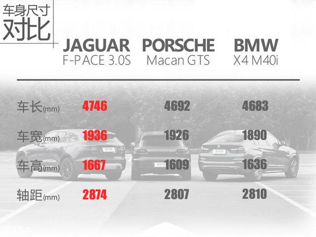 F-PACE/Macan GTS/X4 M40iԱ