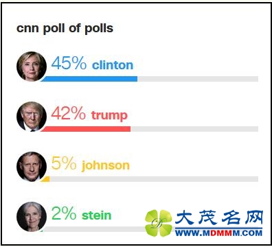 NBCѡϣ4%