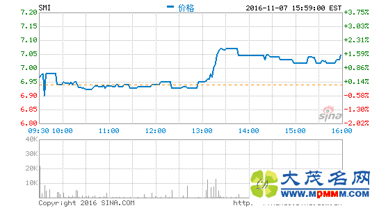 оʵƼ1.136Ԫ