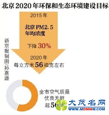 PM2.5Ԥ2020ٽ ȫú