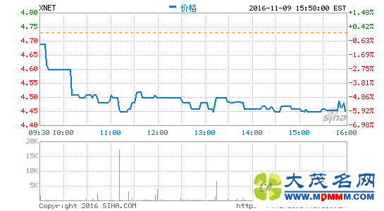 Ѹ׵Ⱦ530Ԫ 