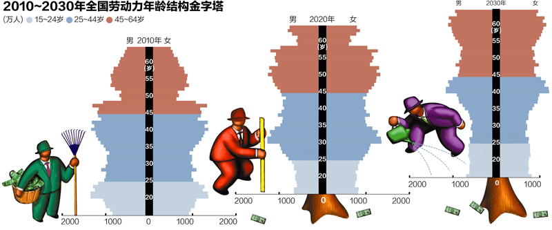 15Ͷ轵1.3 45ϸͶ˿ռ