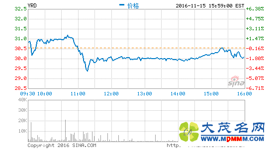 ˴Ⱦ3.443Ԫ ͬ308%