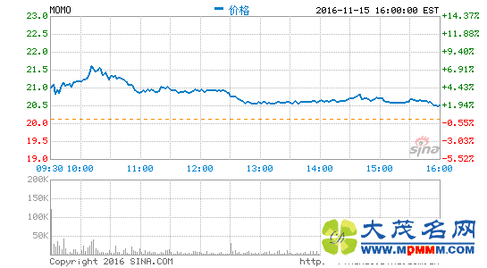 Ͱͼİİ500ADS ͶƱȨ5.4%