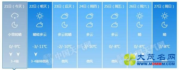 ѩԼ ·߷彫Ӱ(ͼ)