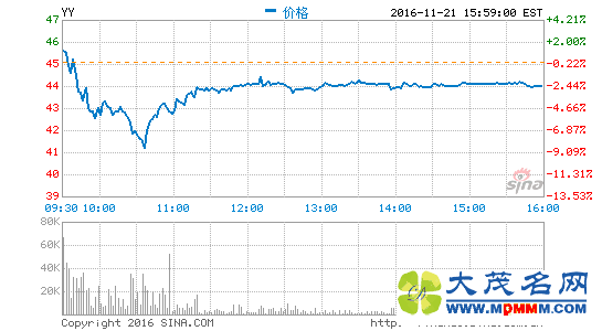 ʱȾ6530Ԫ ͬ83.7%