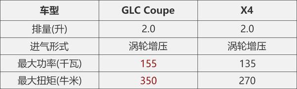 ԽҰ GLC CoupeԱȱX4