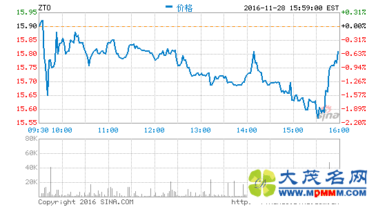 ͨк׷ݲƱӪͬ66.6%