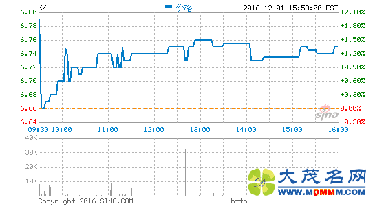 ˽лЭ ÿADS 7.55Ԫ