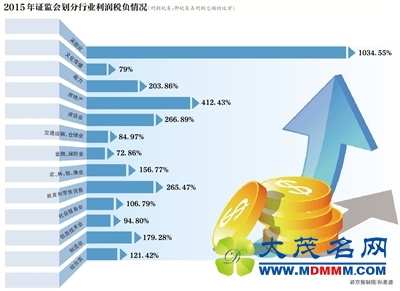 ý壺ȥй˾˰147.52%