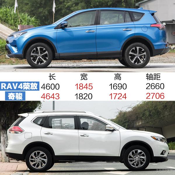 RAV4ٷŶԱ濥 5ϵSUVļǿ