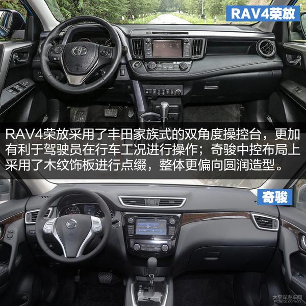 RAV4ٷŶԱ濥 5ϵSUVļǿ